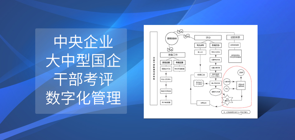 干部考評(píng)管理系統(tǒng)