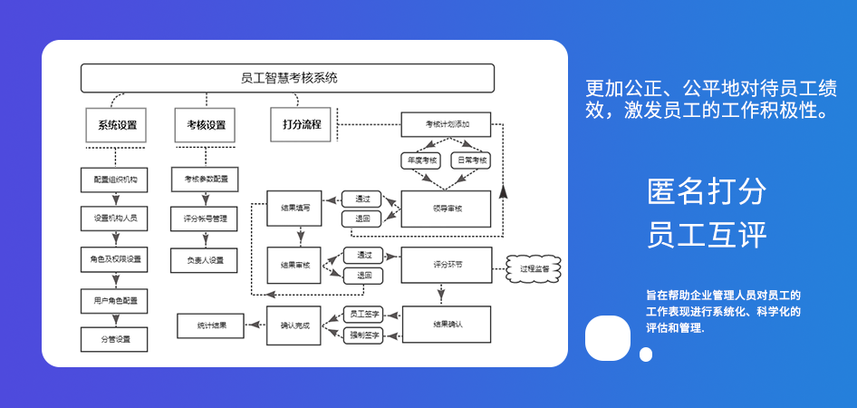 員工考核管理系統(tǒng)